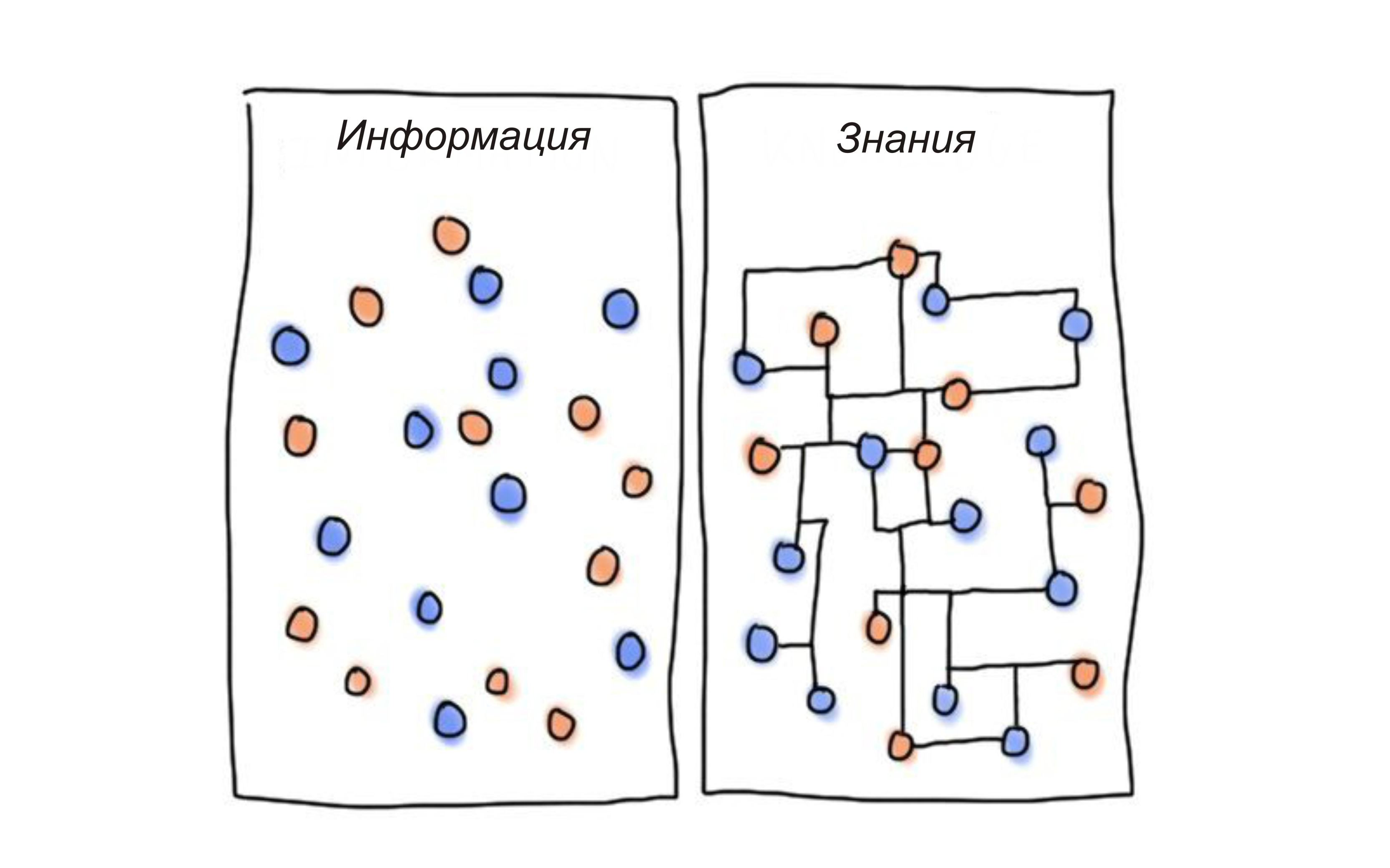 Свобода от информации