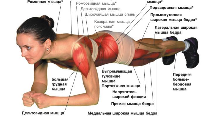 Горизонтальная планка